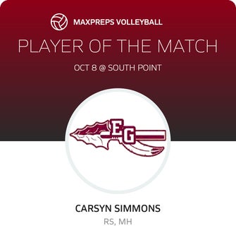 Player of the Match