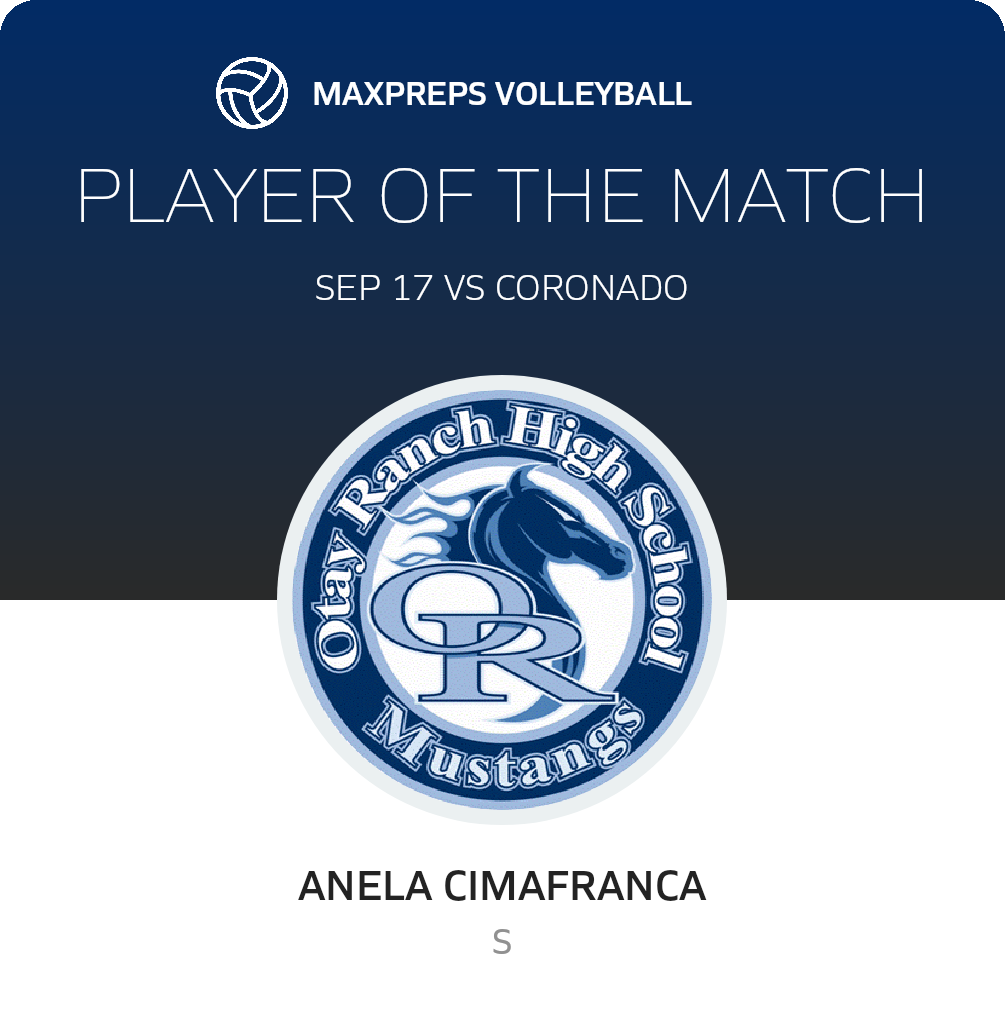 Player of the Match