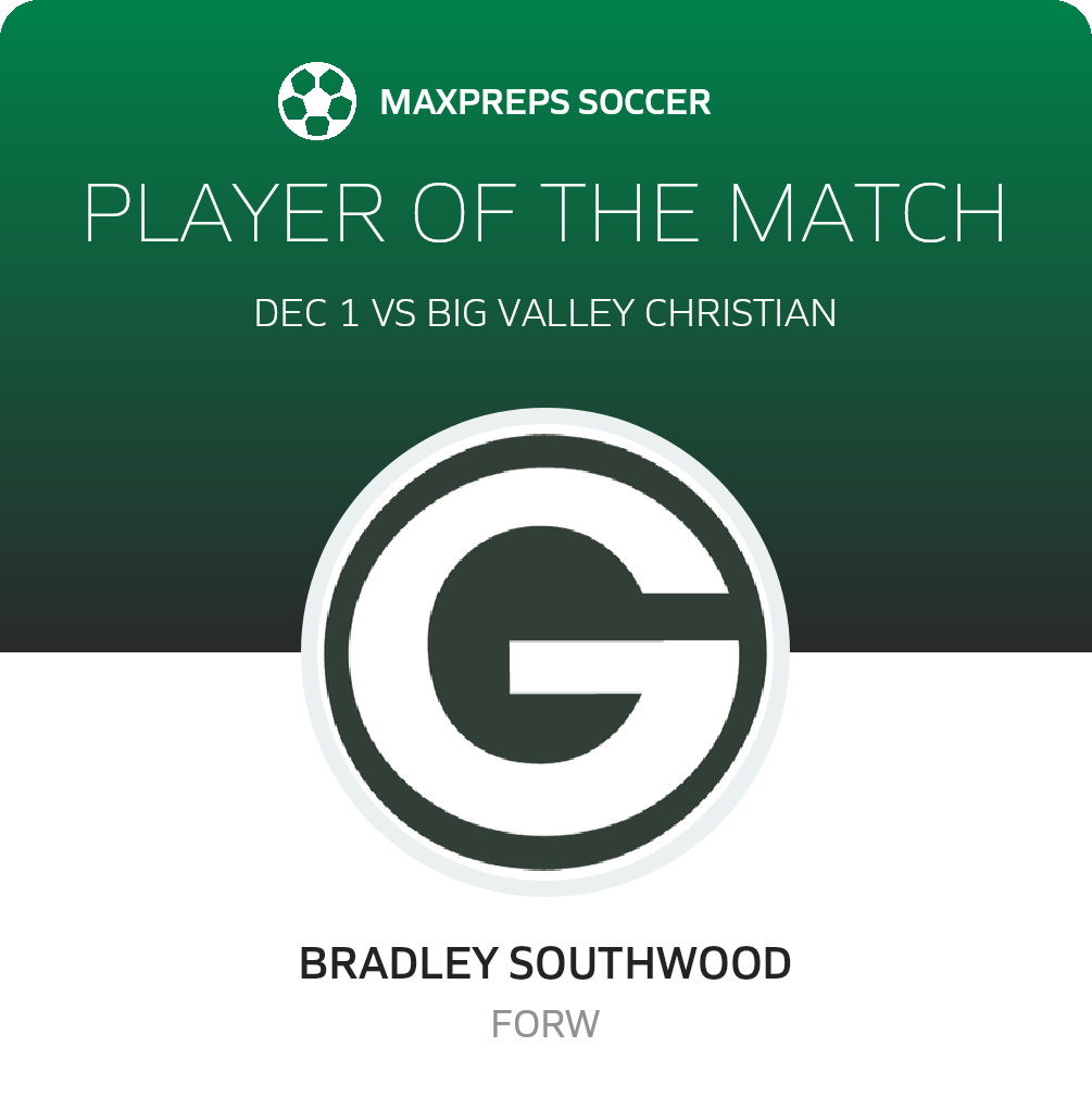 Player of the Match