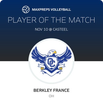Player of the Match