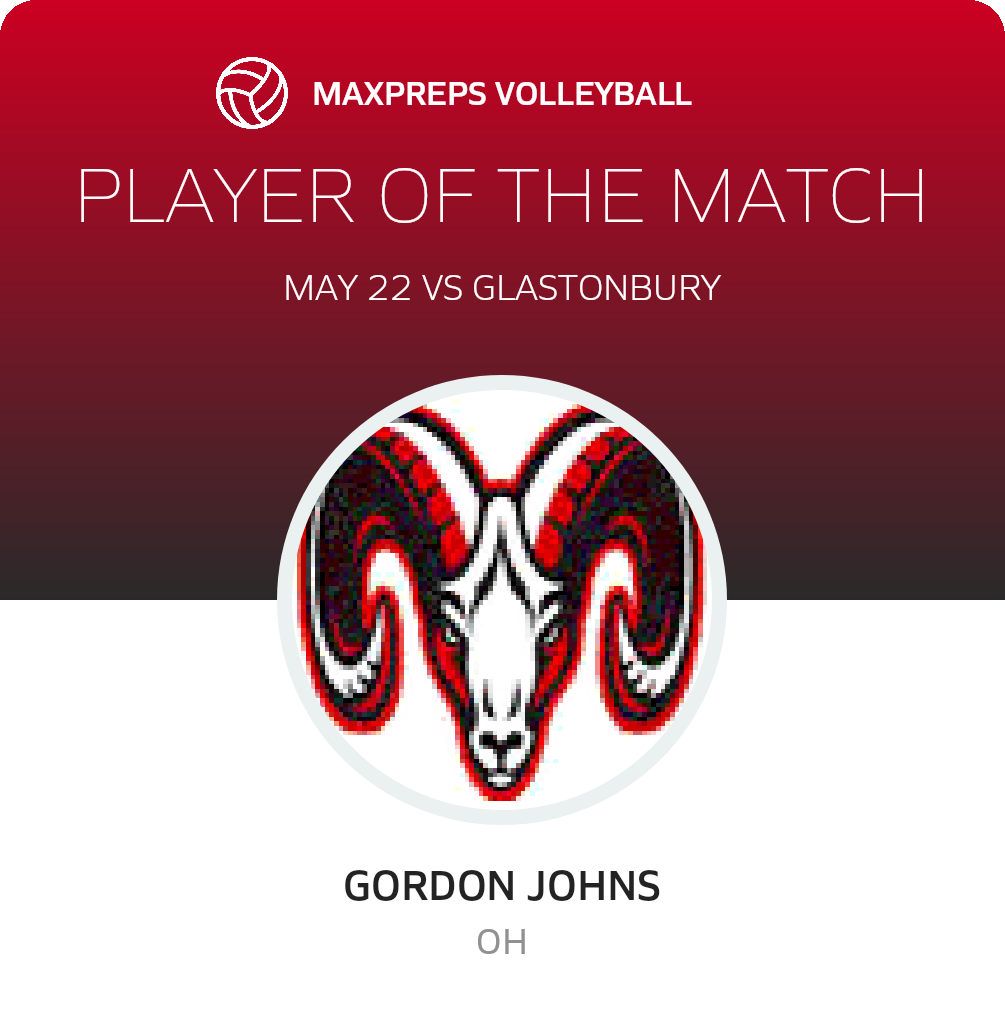 Player of the Match