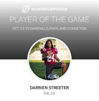 Players of the Game