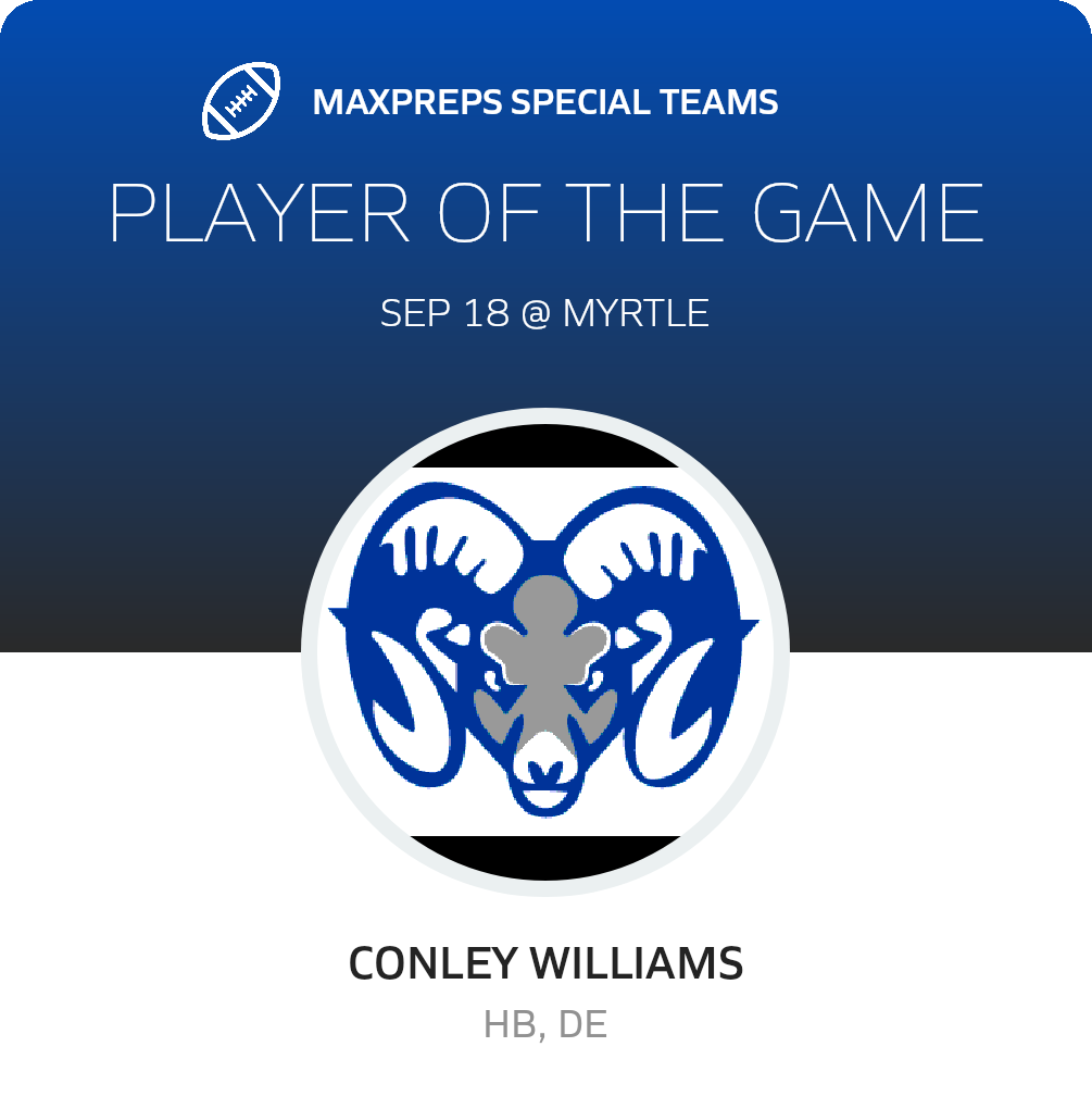 Players of the Game