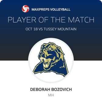 Player of the Match