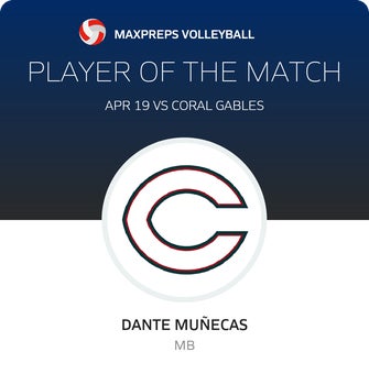 Player of the Match