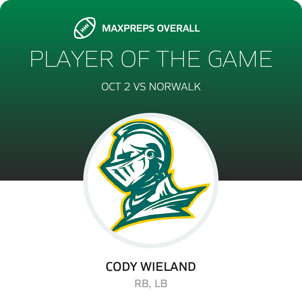 Players of the Game