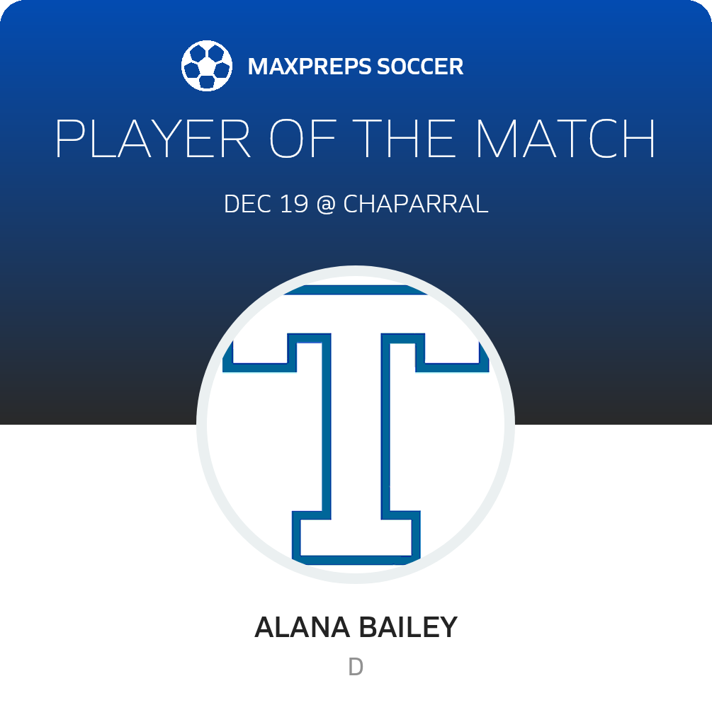 Player of the Match