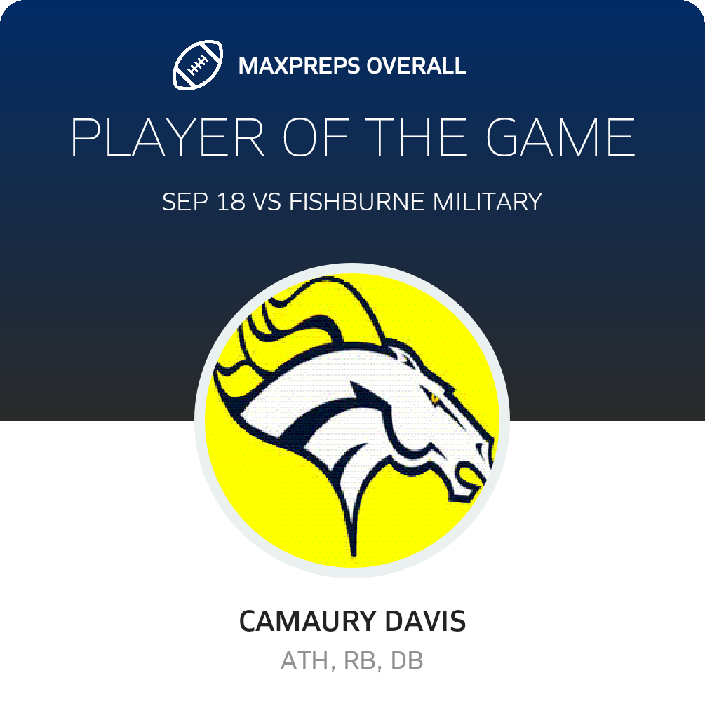 Players of the Game