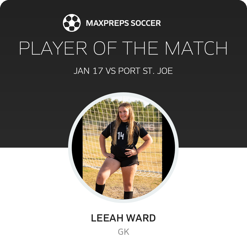 Player of the Match