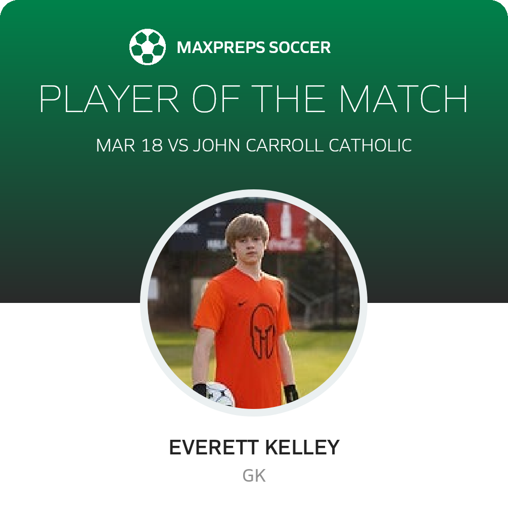 Player of the Match