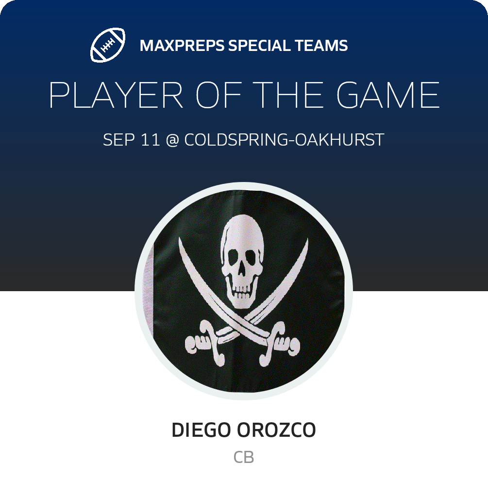 Players of the Game