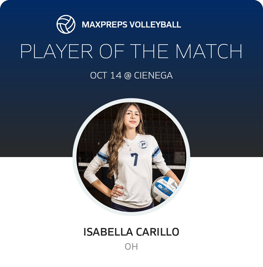 Player of the Match