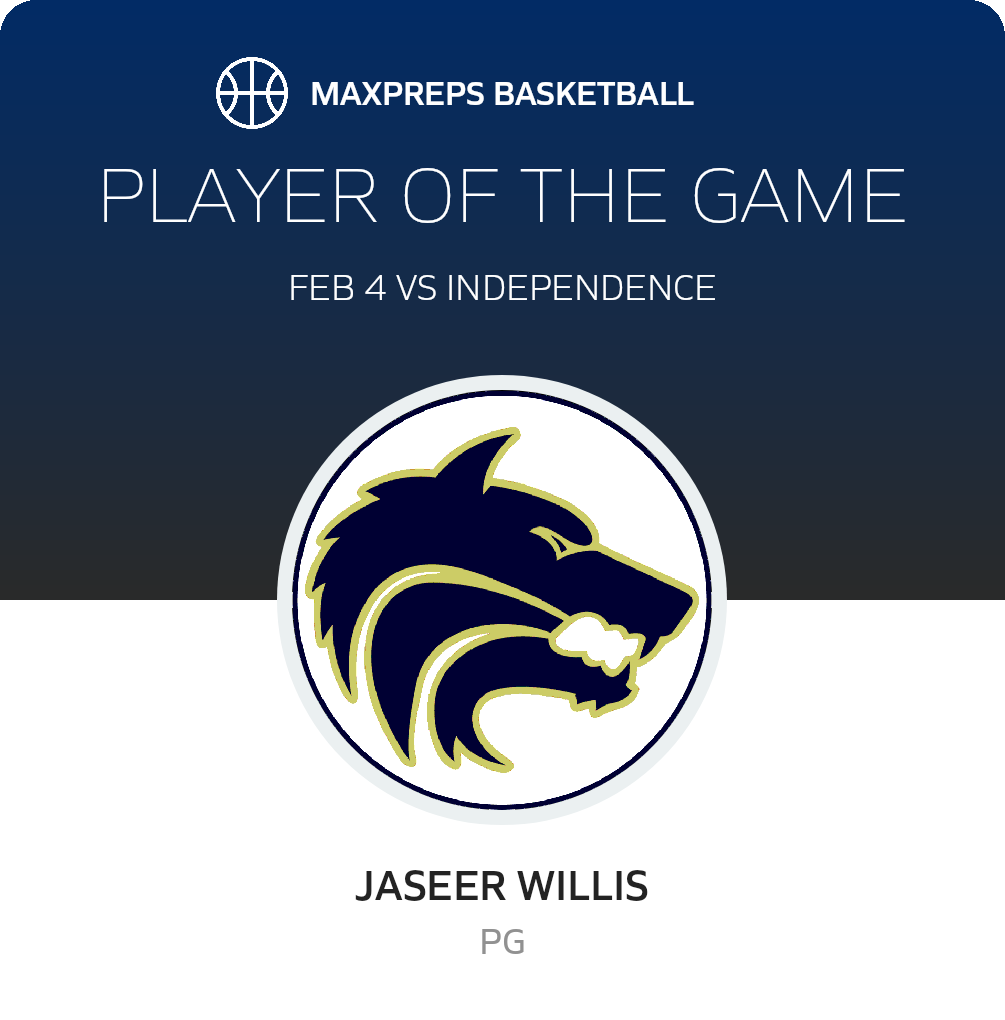 #1 Jaseer Willis Player of the Game badge
