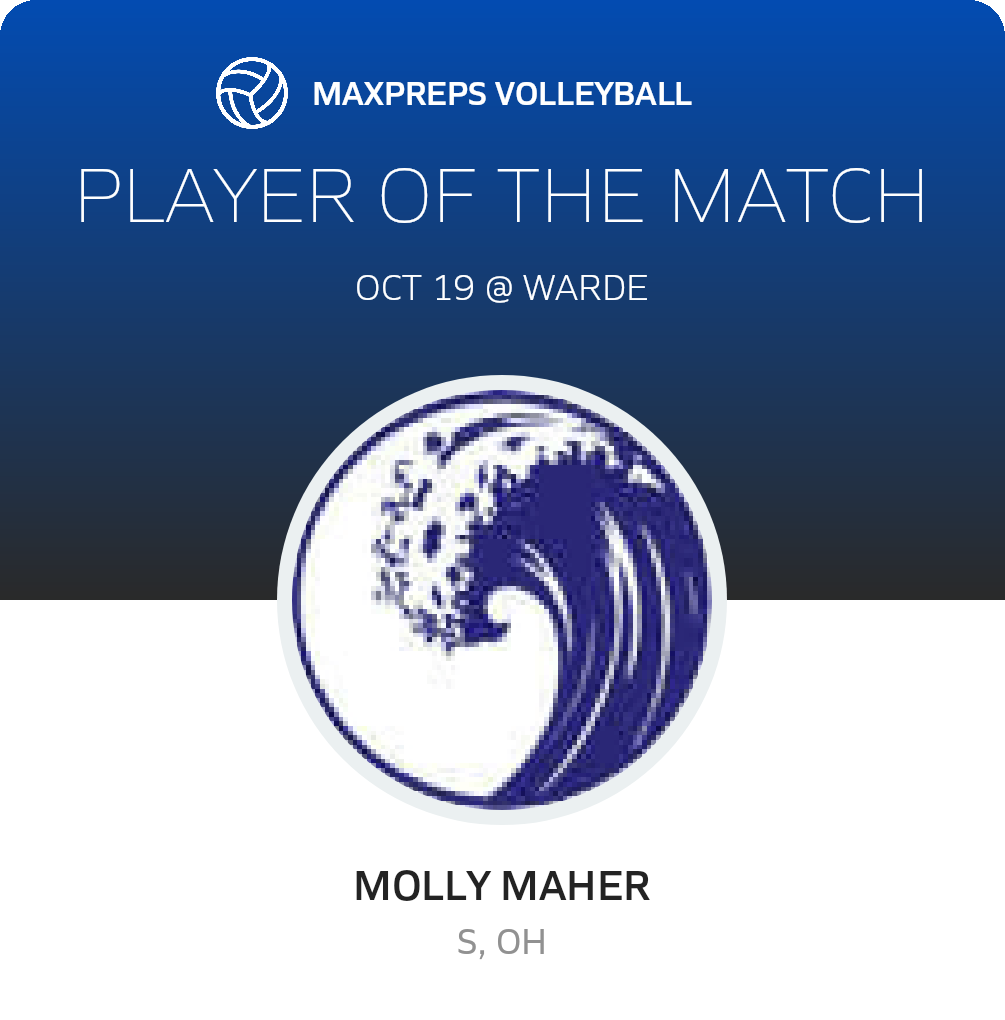 Player of the Match