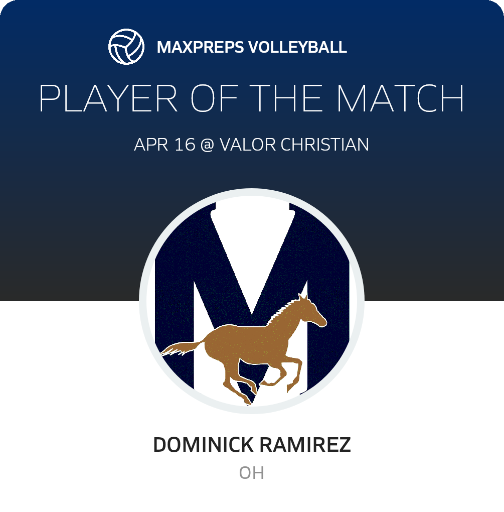 Player of the Match