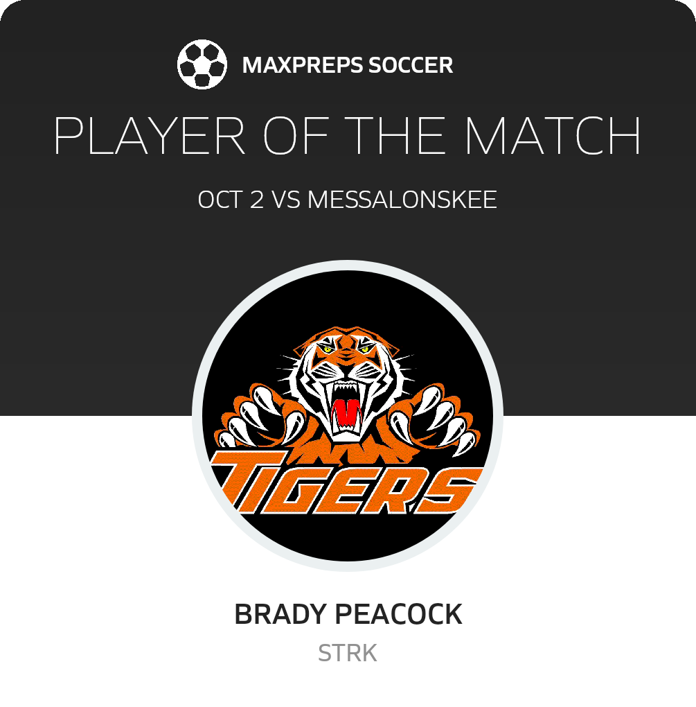Player of the Match