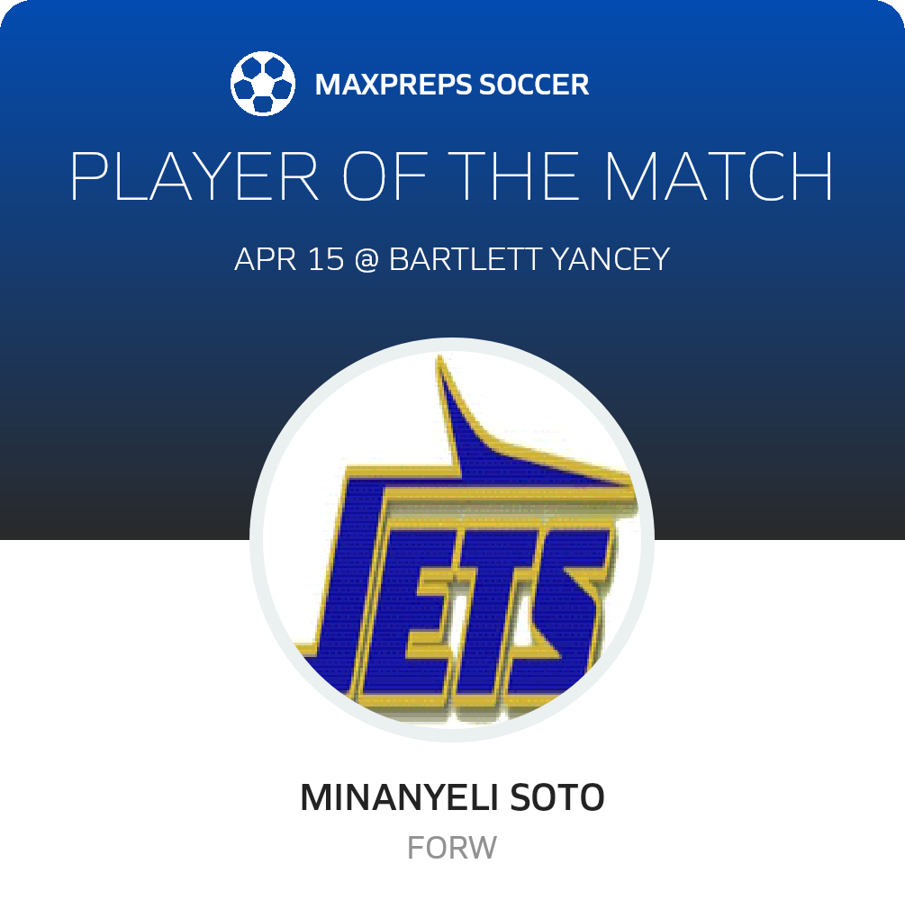 Player of the Match