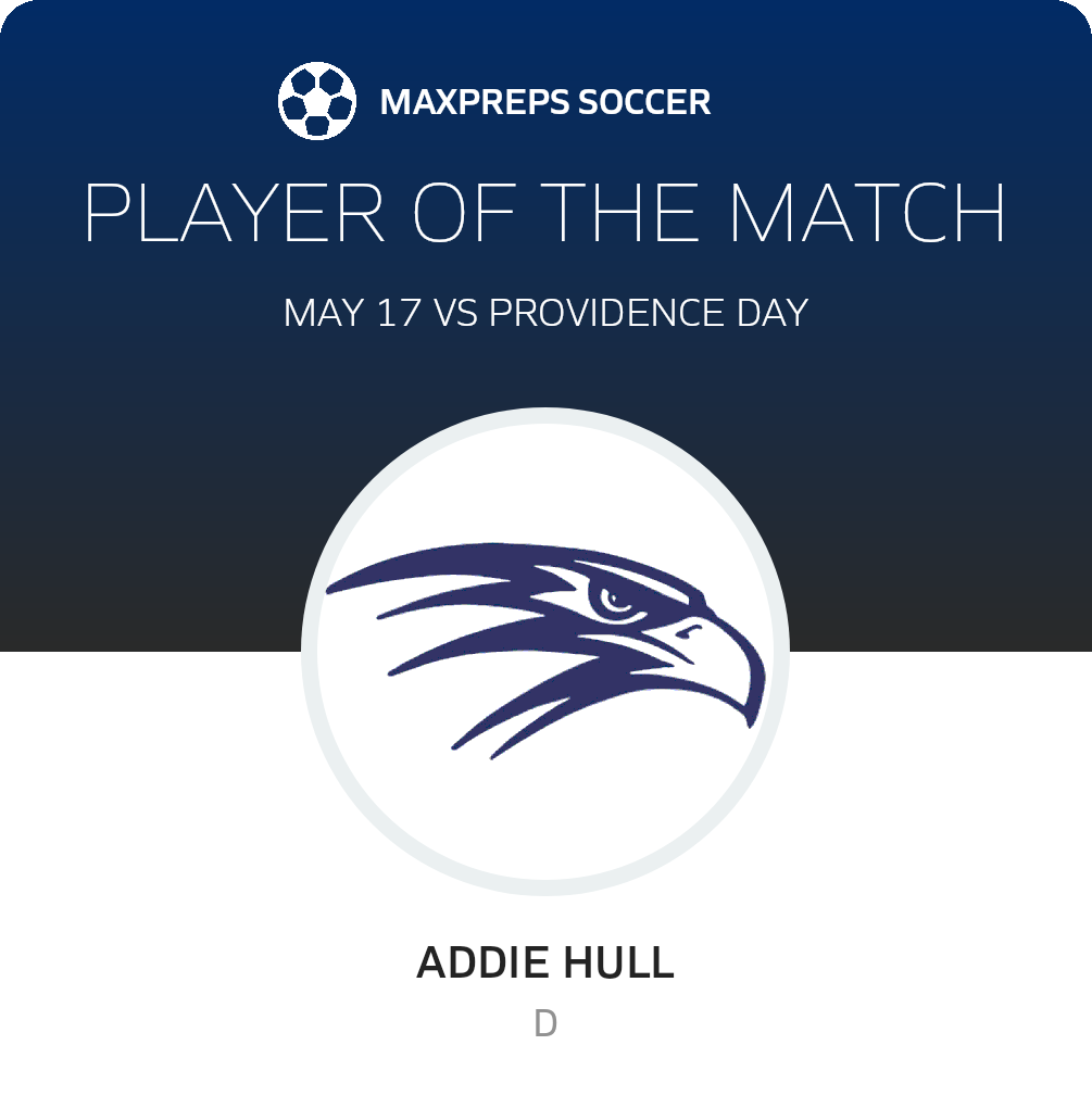 Player of the Match