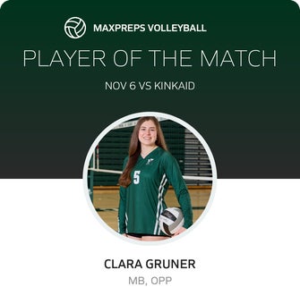 Player of the Match