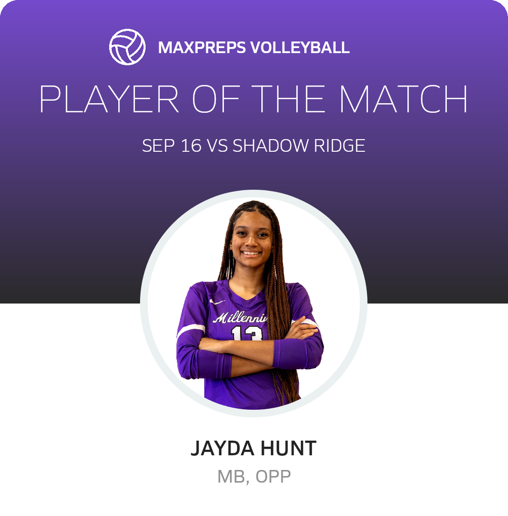 Player of the Match