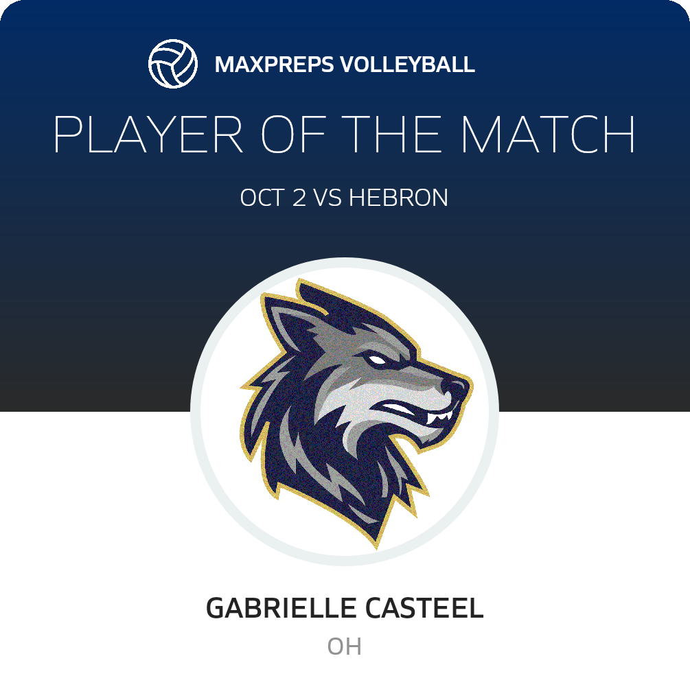 Player of the Match