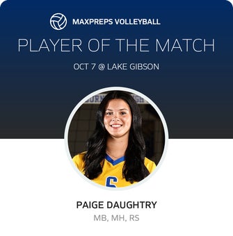 Player of the Match