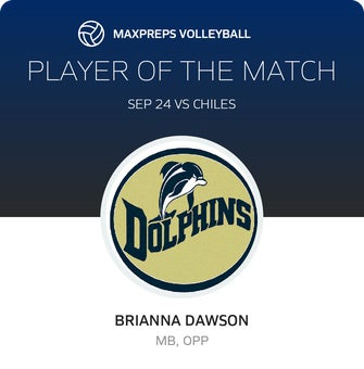 Player of the Match