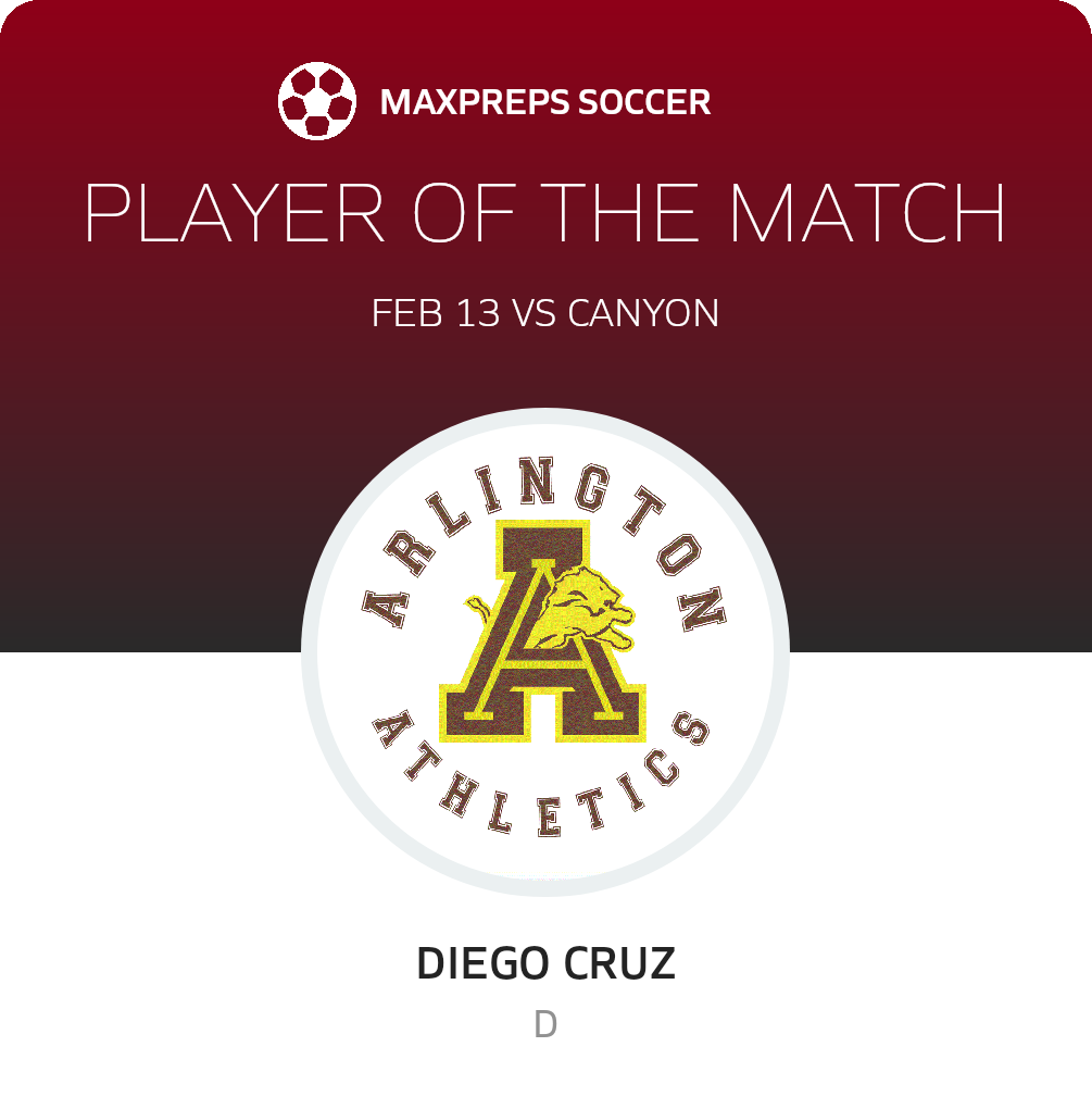 Player of the Match
