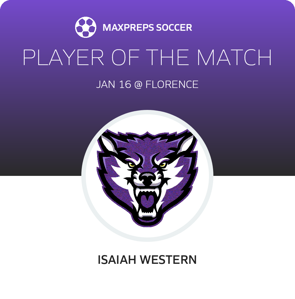 Player of the Match