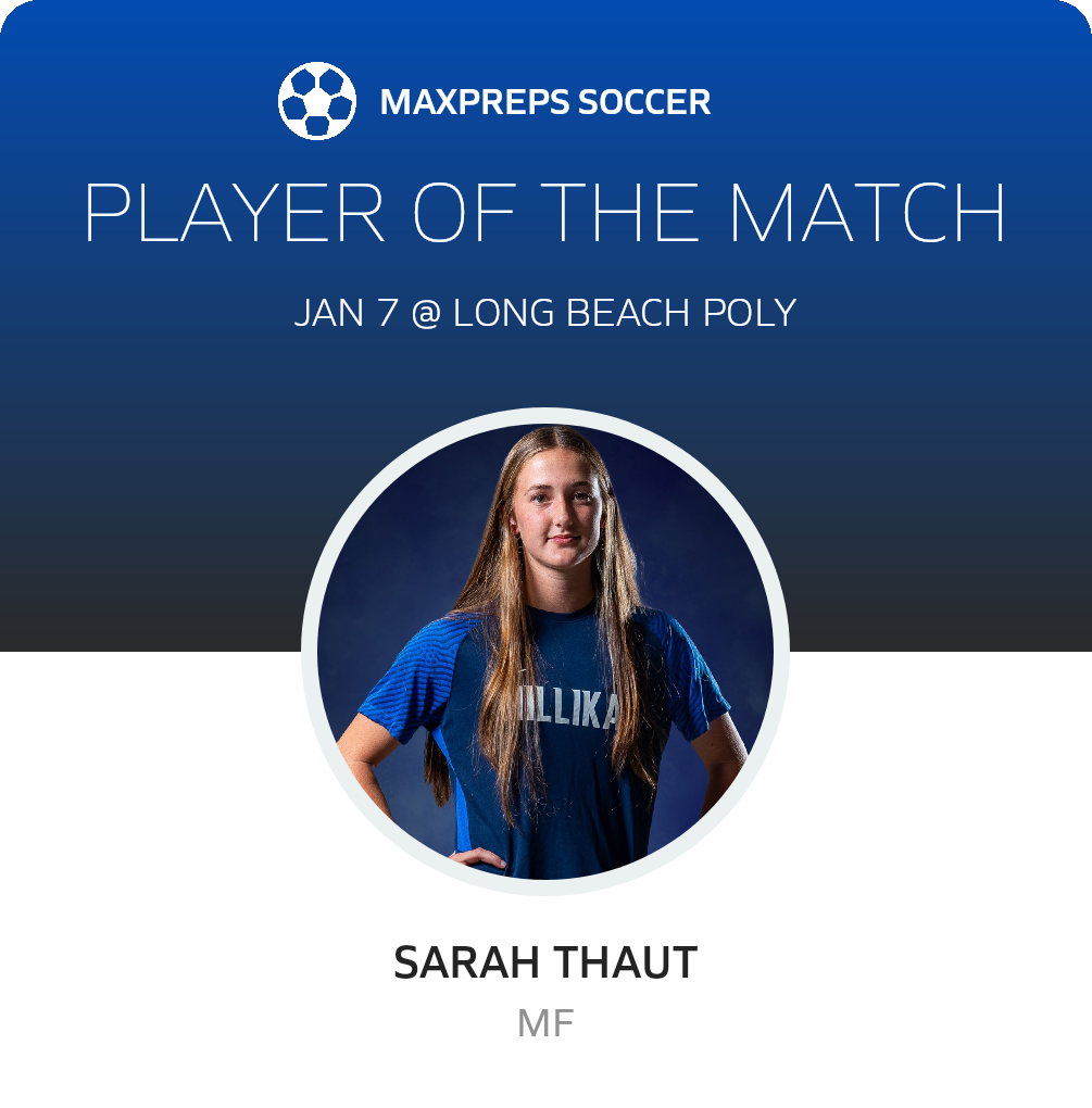 Player of the Match
