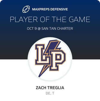 Players of the Game