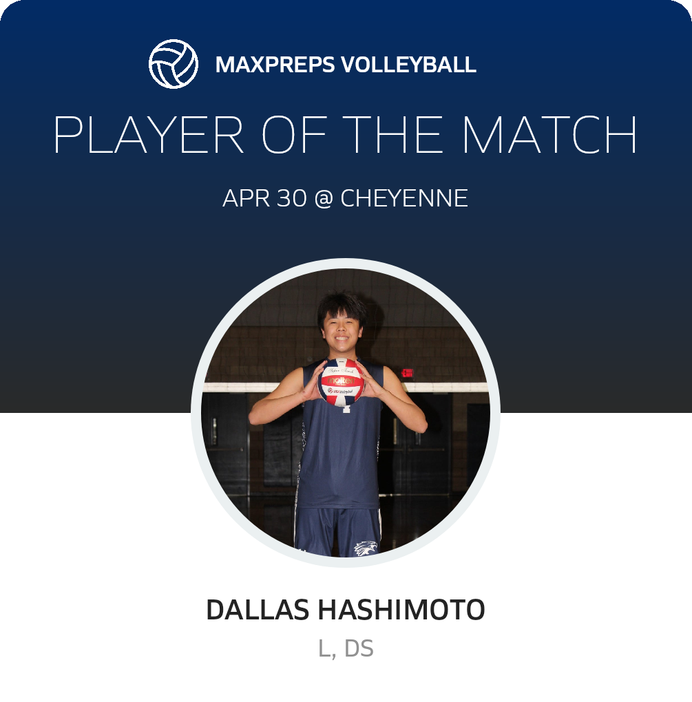 Player of the Match