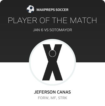 Player of the Match