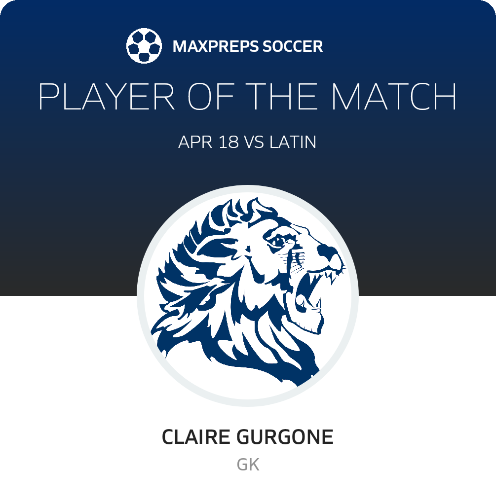 Player of the Match
