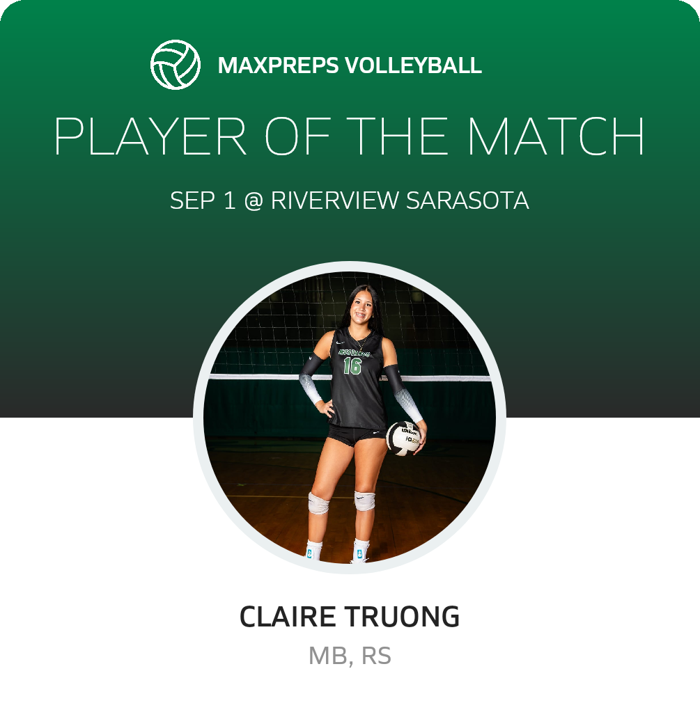 Player of the Match