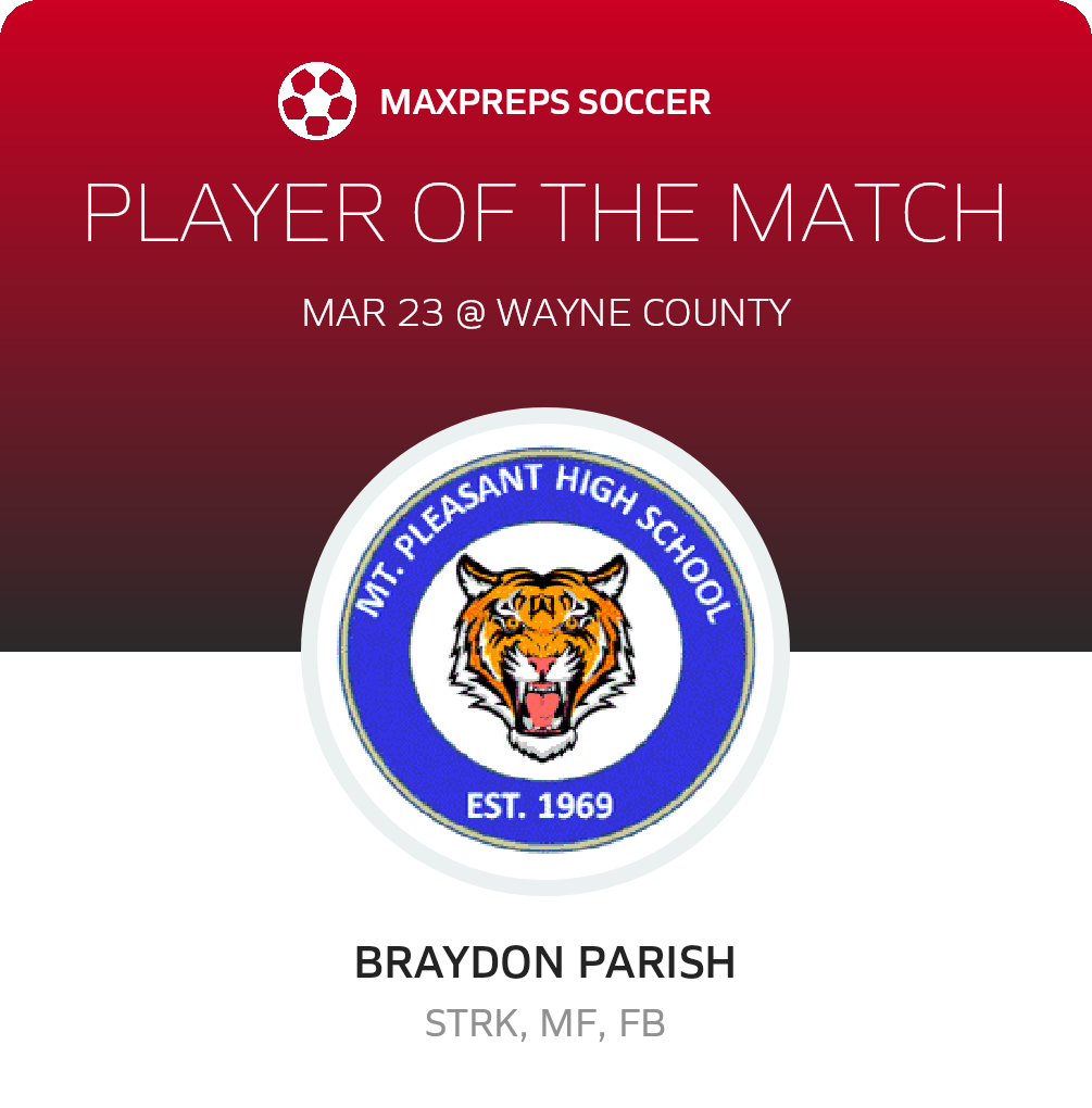 Player of the Match