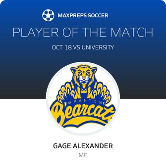 Player of the Match