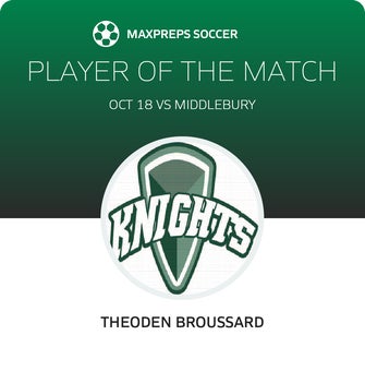 Player of the Match