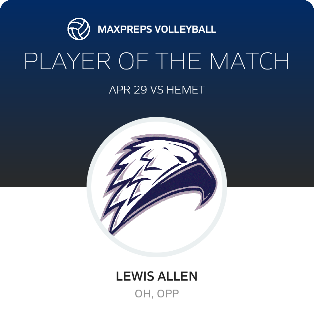 Player of the Match