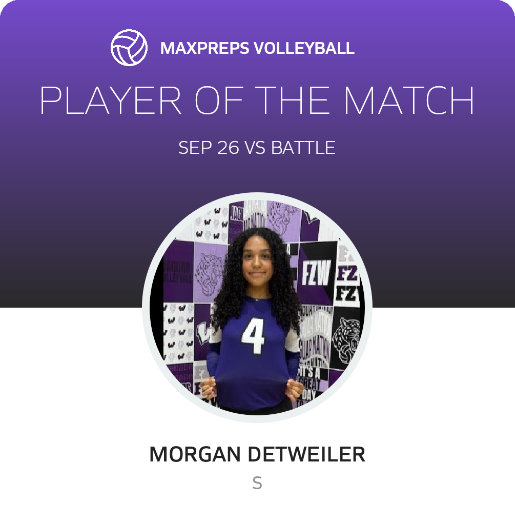 Player of the Match