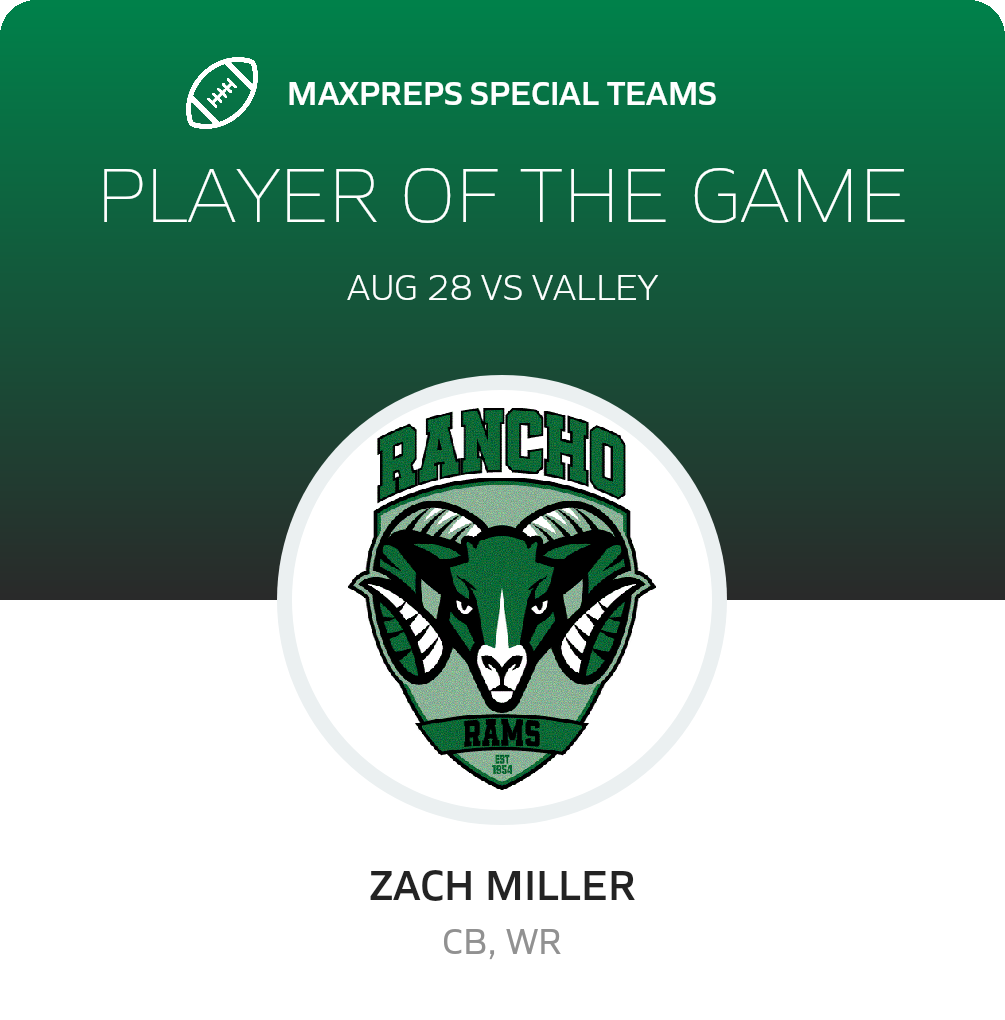 Players of the Game
