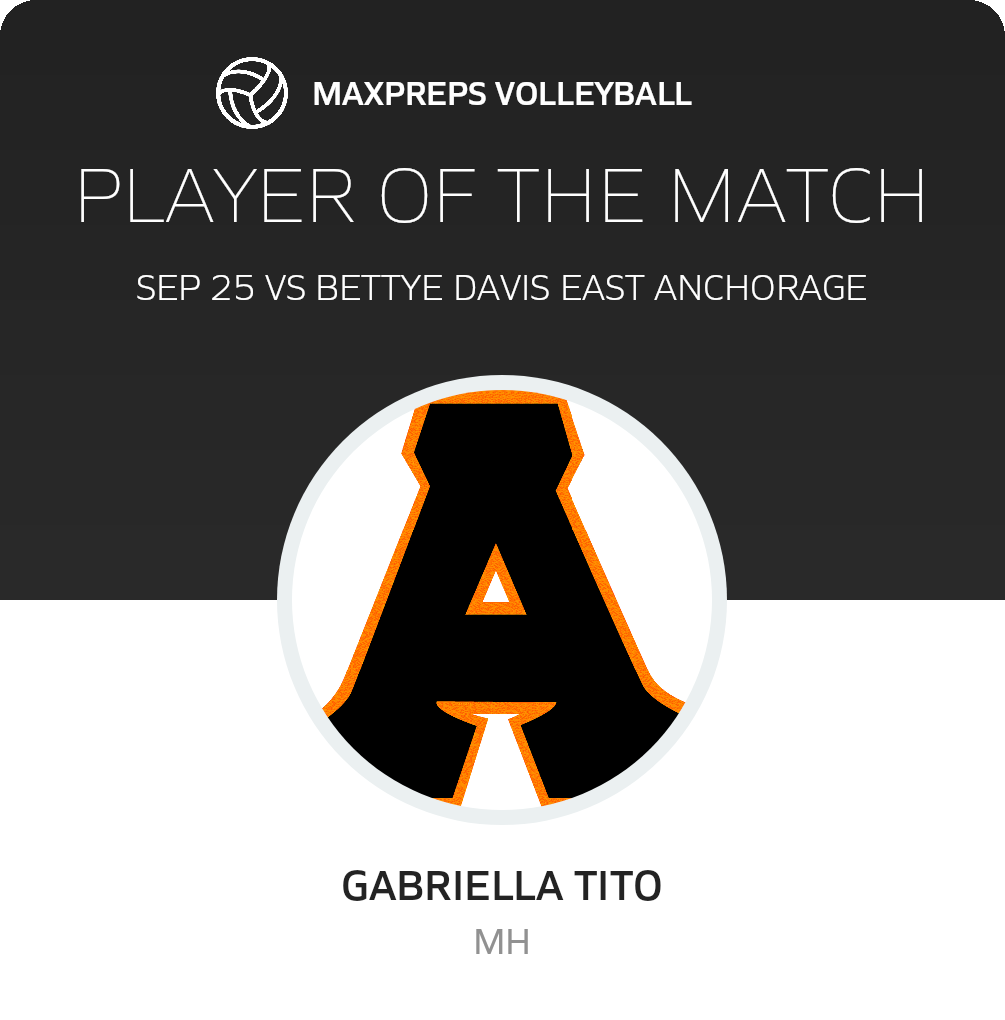 Player of the Match