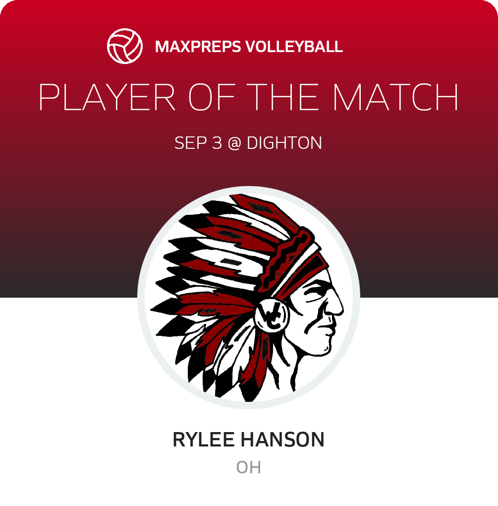 Player of the Match