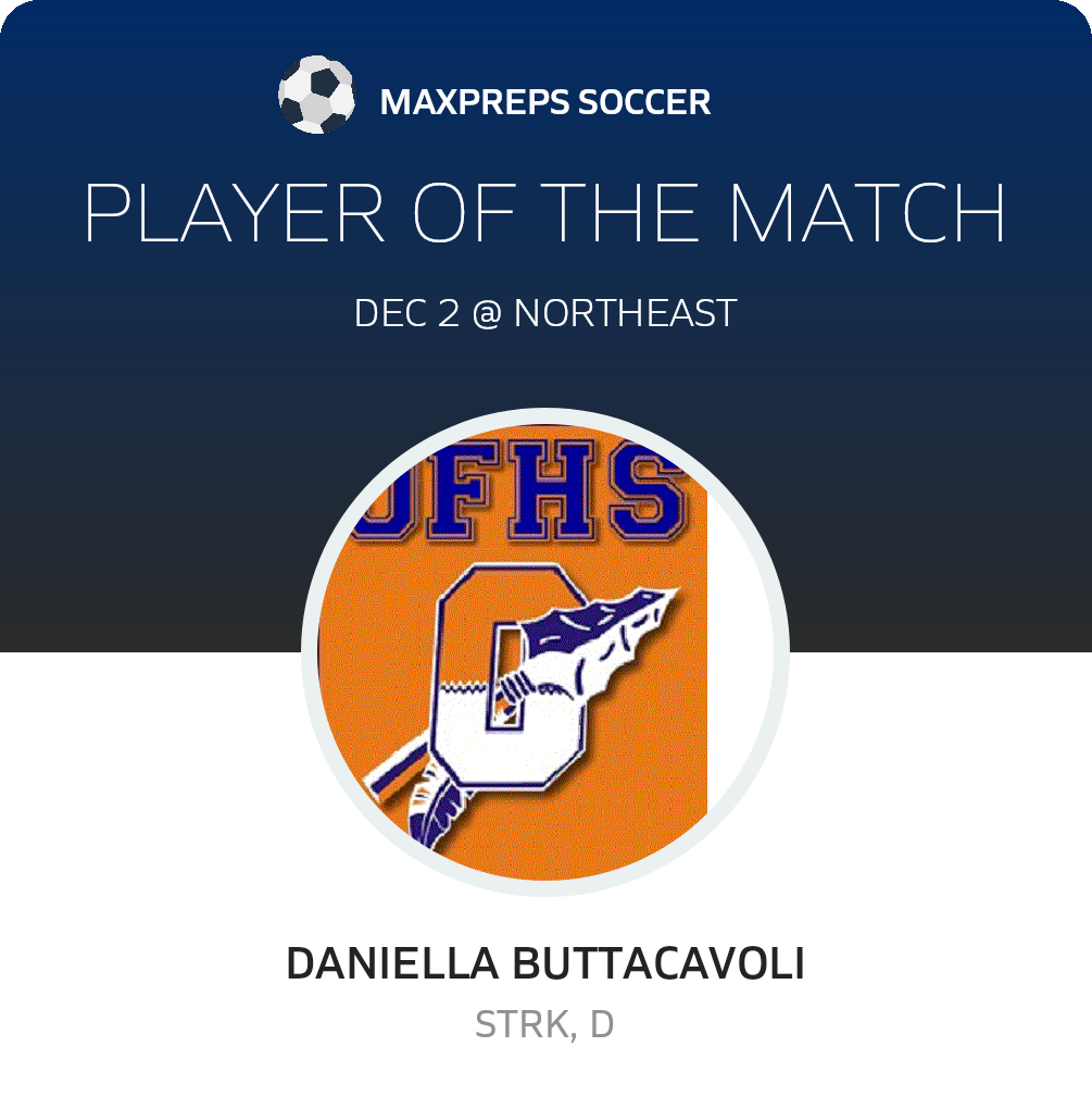 Player of the Match