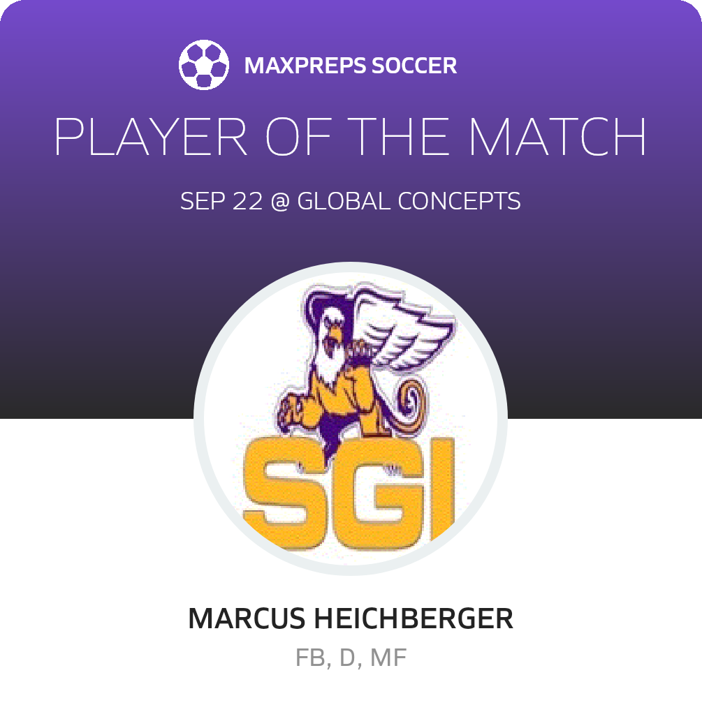 Player of the Match