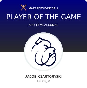 #3 Jacob Czartoryski Player of the Game badge