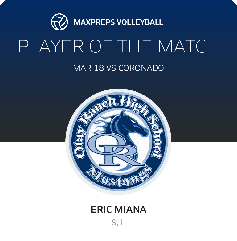 Player of the Match