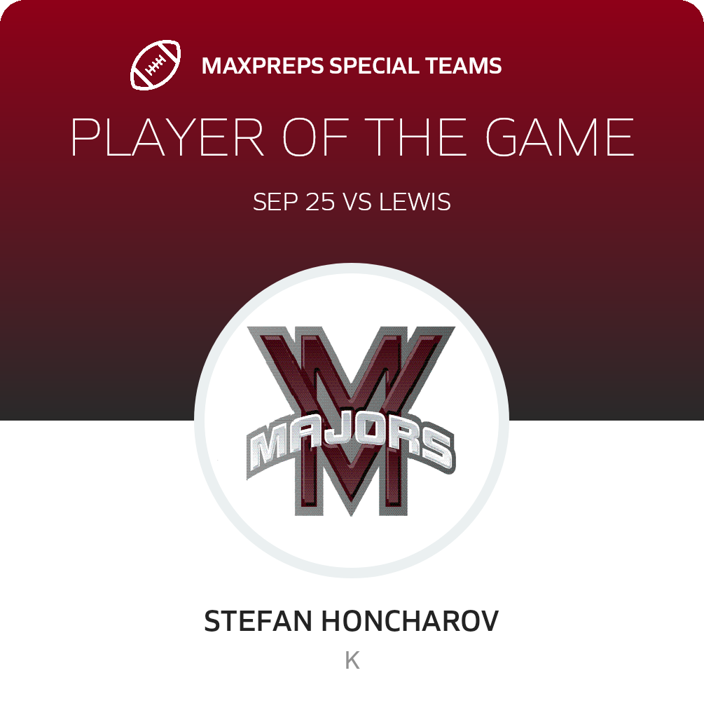 Players of the Game