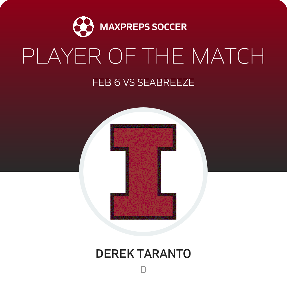 Player of the Match