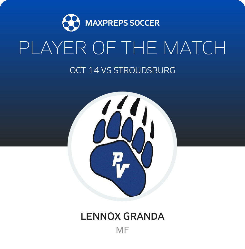 Player of the Match